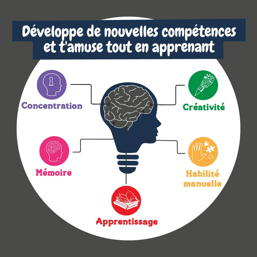 Robot Programmable Enfant – Apprendre à Coder sans Écran